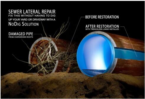 Trenchless pipe lining